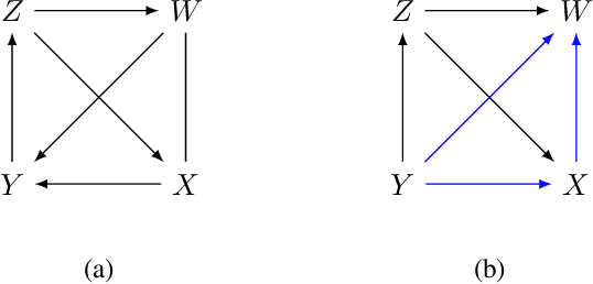 Figure 3 for Discovering maximally consistent distribution of causal tournaments with Large Language Models