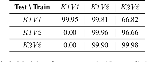 Figure 4 for Revealing and Mitigating the Local Pattern Shortcuts of Mamba