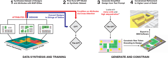 Figure 1 for Generative Design through Quality-Diversity Data Synthesis and Language Models