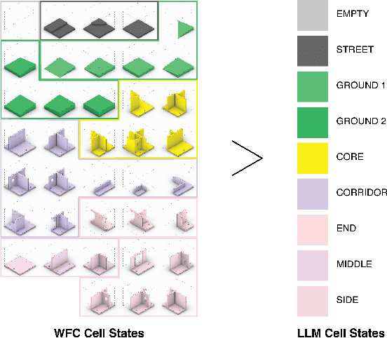 Figure 4 for Generative Design through Quality-Diversity Data Synthesis and Language Models