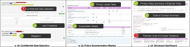 Figure 1 for Privacy Meets Explainability: Managing Confidential Data and Transparency Policies in LLM-Empowered Science
