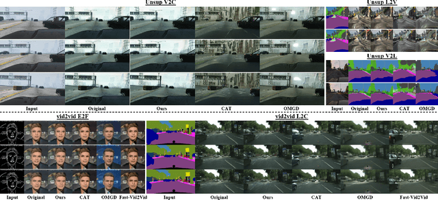 Figure 4 for Shortcut-V2V: Compression Framework for Video-to-Video Translation based on Temporal Redundancy Reduction