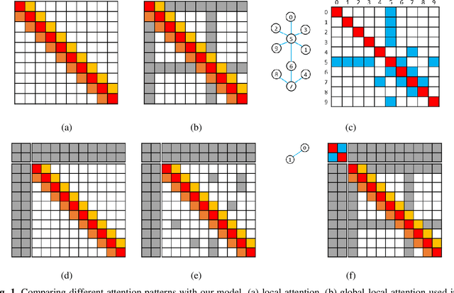 Figure 1 for Integrating a Heterogeneous Graph with Entity-aware Self-attention using Relative Position Labels for Reading Comprehension Model