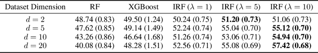 Figure 2 for Invariant Random Forest: Tree-Based Model Solution for OOD Generalization