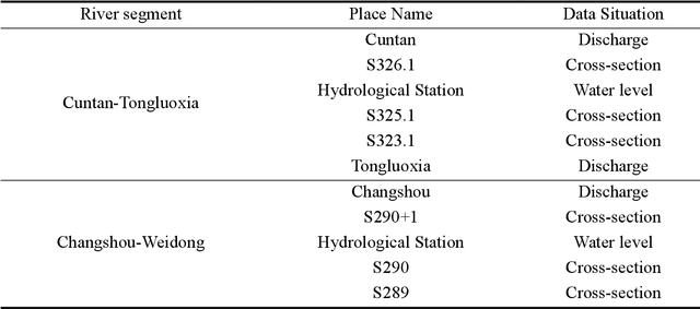 Figure 2 for Long-term simulation of physical and mechanical behaviors using curriculum-transfer-learning based physics-informed neural networks