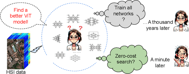 Figure 1 for HyTAS: A Hyperspectral Image Transformer Architecture Search Benchmark and Analysis