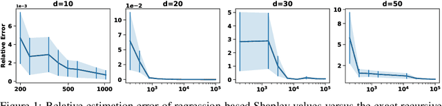 Figure 1 for Computing Exact Shapley Values in Polynomial Time for Product-Kernel Methods