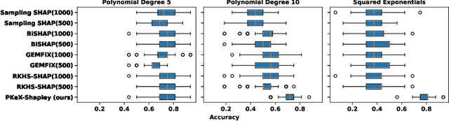 Figure 3 for Computing Exact Shapley Values in Polynomial Time for Product-Kernel Methods