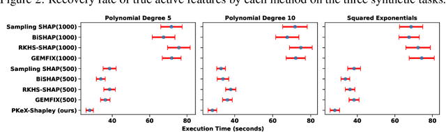 Figure 4 for Computing Exact Shapley Values in Polynomial Time for Product-Kernel Methods