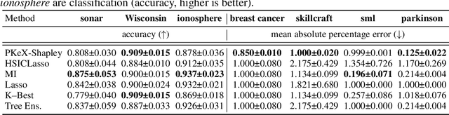 Figure 2 for Computing Exact Shapley Values in Polynomial Time for Product-Kernel Methods
