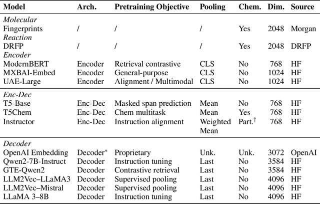 Figure 2 for GOLLuM: Gaussian Process Optimized LLMs -- Reframing LLM Finetuning through Bayesian Optimization