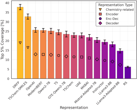 Figure 1 for GOLLuM: Gaussian Process Optimized LLMs -- Reframing LLM Finetuning through Bayesian Optimization