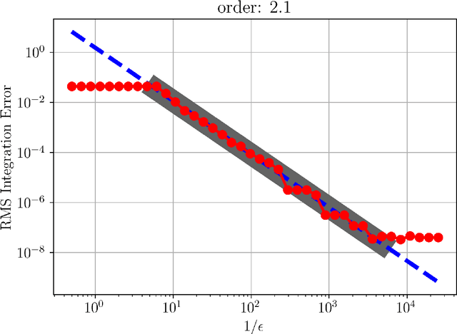 Figure 4 for Rapid Integrator for a Class of Multi-Contact Systems