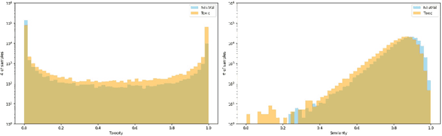 Figure 3 for SmurfCat at PAN 2024 TextDetox: Alignment of Multilingual Transformers for Text Detoxification