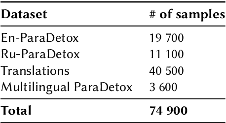 Figure 4 for SmurfCat at PAN 2024 TextDetox: Alignment of Multilingual Transformers for Text Detoxification
