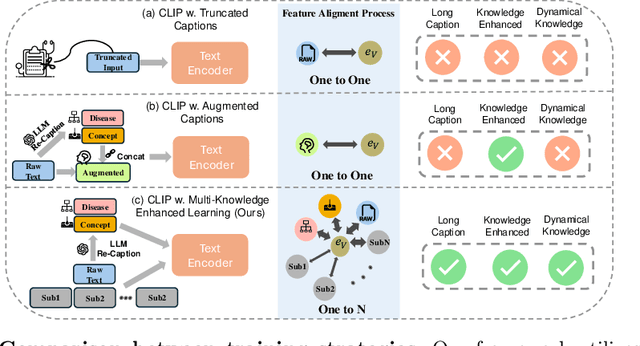 Figure 1 for MAKE: Multi-Aspect Knowledge-Enhanced Vision-Language Pretraining for Zero-shot Dermatological Assessment