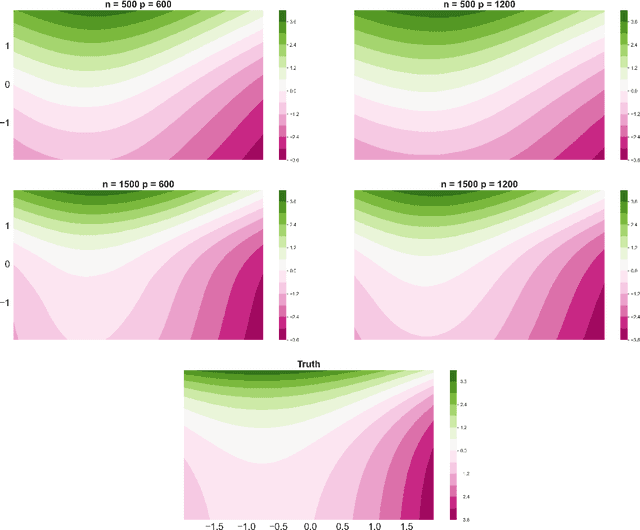 Figure 1 for Penalized Deep Partially Linear Cox Models with Application to CT Scans of Lung Cancer Patients