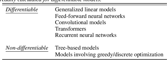 Figure 4 for Integrating Earth Observation Data into Causal Inference: Challenges and Opportunities