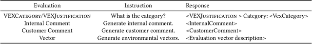 Figure 2 for CVE-LLM : Automatic vulnerability evaluation in medical device industry using large language models