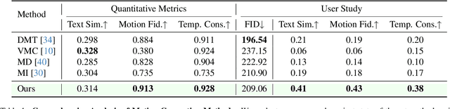Figure 1 for MotionShop: Zero-Shot Motion Transfer in Video Diffusion Models with Mixture of Score Guidance