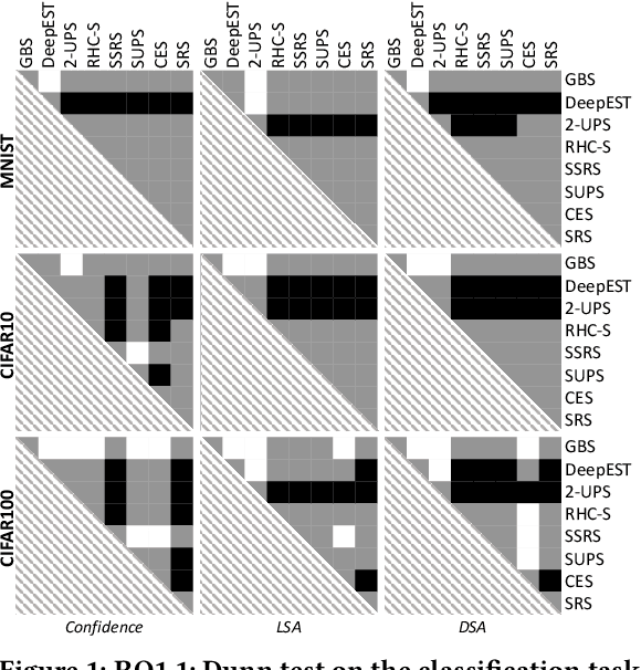 Figure 2 for DeepSample: DNN sampling-based testing for operational accuracy assessment