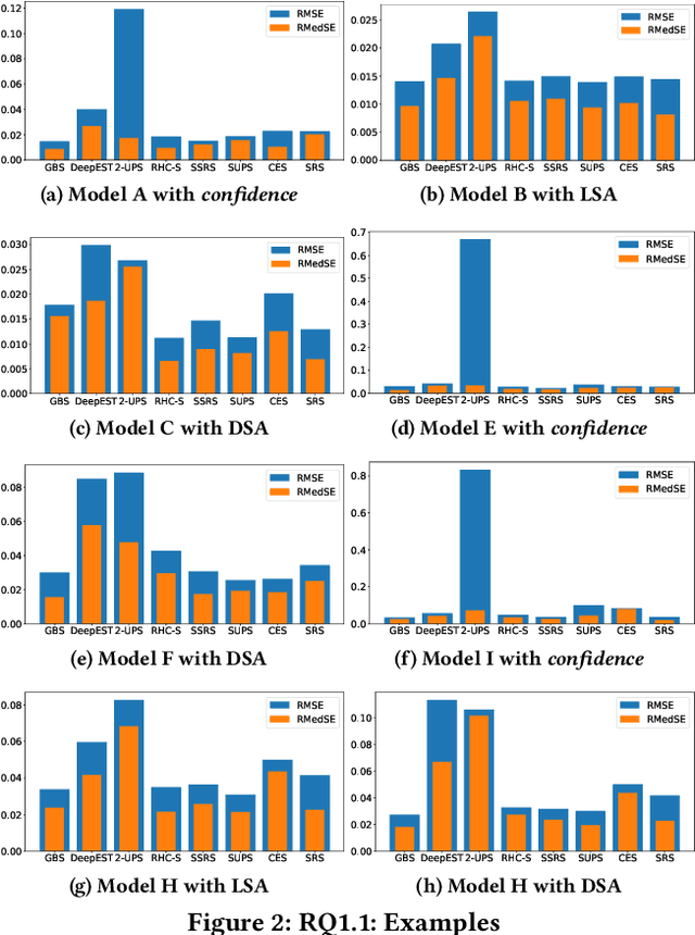Figure 4 for DeepSample: DNN sampling-based testing for operational accuracy assessment