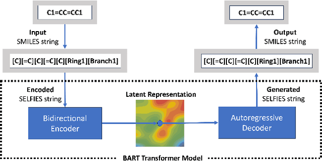 Figure 1 for Improving Performance Prediction of Electrolyte Formulations with Transformer-based Molecular Representation Model