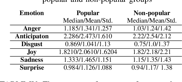 Figure 3 for What factors influence the popularity of user-generated text in the creative domain? A case study of book reviews