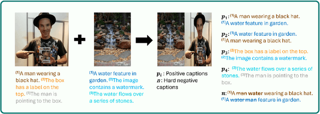 Figure 3 for Advancing Compositional Awareness in CLIP with Efficient Fine-Tuning