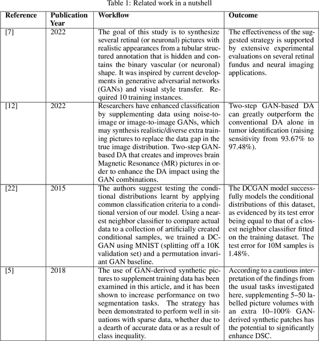 Figure 2 for Generative Adversarial Networks for Data Augmentation