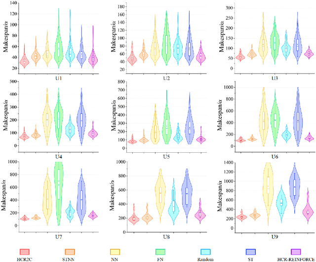 Figure 2 for Scalable Hierarchical Reinforcement Learning for Hyper Scale Multi-Robot Task Planning