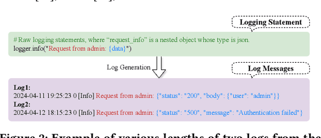 Figure 3 for ECLIPSE: Semantic Entropy-LCS for Cross-Lingual Industrial Log Parsing