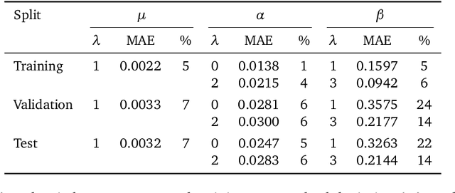 Figure 2 for Representing spherical tensors with scalar-based machine-learning models