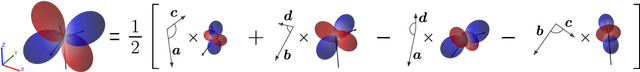 Figure 1 for Representing spherical tensors with scalar-based machine-learning models