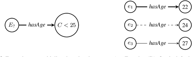 Figure 3 for LitCQD: Multi-Hop Reasoning in Incomplete Knowledge Graphs with Numeric Literals