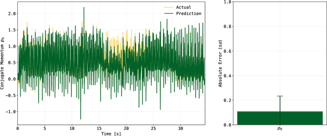Figure 2 for Learning Physical Systems: Symplectification via Gauge Fixing in Dirac Structures