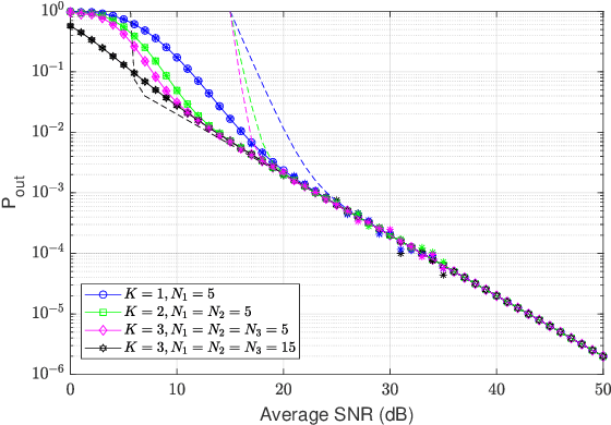 Figure 1 for Performance Analysis and Optimization of Multi-RIS-Aided UAV Networks