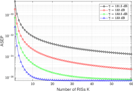 Figure 3 for Performance Analysis and Optimization of Multi-RIS-Aided UAV Networks