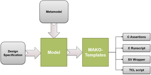 Figure 3 for Verifying Non-friendly Formal Verification Designs: Can We Start Earlier?