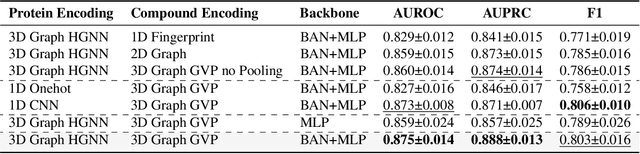 Figure 2 for SCOPE-DTI: Semi-Inductive Dataset Construction and Framework Optimization for Practical Usability Enhancement in Deep Learning-Based Drug Target Interaction Prediction