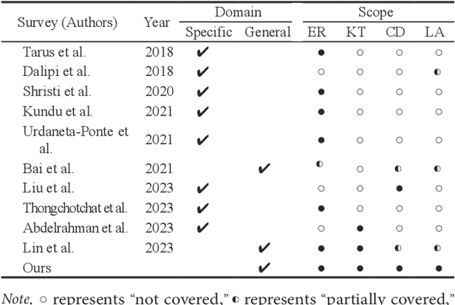 Figure 1 for A Review of Data Mining in Personalized Education: Current Trends and Future Prospects