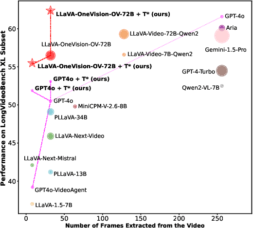 Figure 1 for Re-thinking Temporal Search for Long-Form Video Understanding