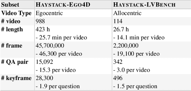 Figure 2 for Re-thinking Temporal Search for Long-Form Video Understanding