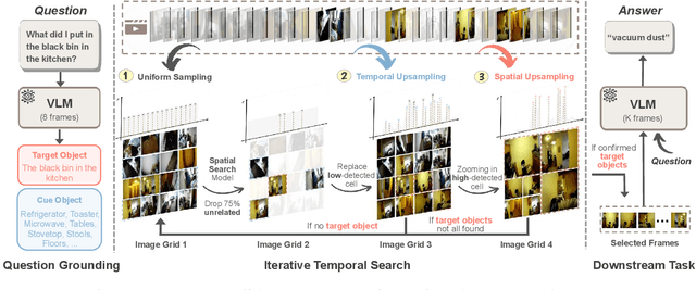 Figure 3 for Re-thinking Temporal Search for Long-Form Video Understanding