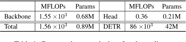 Figure 2 for Elastic-DETR: Making Image Resolution Learnable with Content-Specific Network Prediction