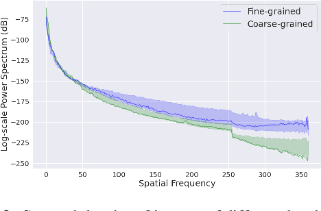Figure 3 for The Devil is in the Upsampling: Architectural Decisions Made Simpler for Denoising with Deep Image Prior