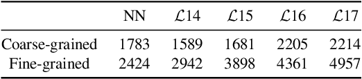 Figure 2 for The Devil is in the Upsampling: Architectural Decisions Made Simpler for Denoising with Deep Image Prior