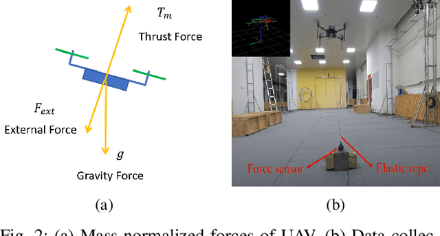 Figure 2 for An Accurate Filter-based Visual Inertial External Force Estimator via Instantaneous Accelerometer Update