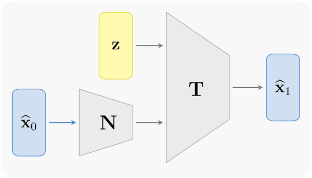 Figure 2 for Data-driven Effective Modeling of Multiscale Stochastic Dynamical Systems