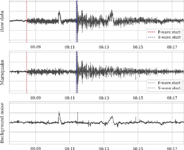 Figure 1 for Unearthing InSights into Mars: unsupervised source separation with limited data